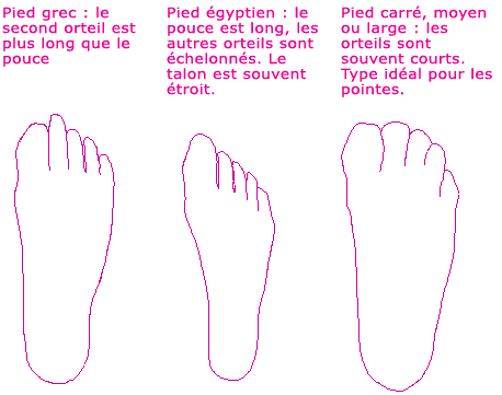 formes de pieds